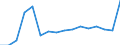 Total / From 18 to 24 years / Total / Total / Upper secondary and post-secondary non-tertiary education (levels 3 and 4) / Thousand persons / Denmark