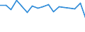 Total / From 18 to 24 years / Total / Total / Upper secondary and post-secondary non-tertiary education (levels 3 and 4) / Thousand persons / Germany (until 1990 former territory of the FRG)