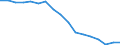 Total / From 18 to 24 years / Total / Total / Upper secondary and post-secondary non-tertiary education (levels 3 and 4) / Thousand persons / Estonia