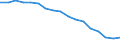 Total / From 18 to 24 years / Total / Total / Upper secondary and post-secondary non-tertiary education (levels 3 and 4) / Thousand persons / Lithuania