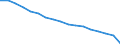 Total / From 18 to 24 years / Total / Total / Upper secondary and post-secondary non-tertiary education (levels 3 and 4) / Thousand persons / Poland