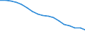 Total / From 18 to 24 years / Total / Total / Upper secondary and post-secondary non-tertiary education (levels 3 and 4) / Thousand persons / Slovakia