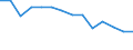 Total / From 18 to 24 years / Total / Total / Upper secondary and post-secondary non-tertiary education (levels 3 and 4) / Thousand persons / Sweden