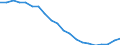 Sex: Total / Age class: From 18 to 24 years / Number of children: Total / Age of the child: Total / Labour force and employment status: Population / Unit of measure: Thousand persons / Geopolitical entity (reporting): Estonia