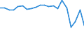 Sex: Total / Age class: From 18 to 24 years / Number of children: Total / Age of the child: Total / Labour force and employment status: Population / Unit of measure: Thousand persons / Geopolitical entity (reporting): Malta