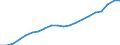 Sex: Total / Age class: From 18 to 24 years / Number of children: Total / Age of the child: Total / Labour force and employment status: Population / Unit of measure: Thousand persons / Geopolitical entity (reporting): Netherlands