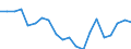 Sex: Total / Age class: From 18 to 24 years / Number of children: Total / Age of the child: Total / Labour force and employment status: Employed persons / Unit of measure: Thousand persons / Geopolitical entity (reporting): Belgium