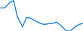 Sex: Total / Age class: From 18 to 24 years / Number of children: Total / Age of the child: Total / Labour force and employment status: Employed persons / Unit of measure: Thousand persons / Geopolitical entity (reporting): Estonia