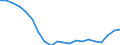 Sex: Total / Age class: From 18 to 24 years / Number of children: Total / Age of the child: Total / Labour force and employment status: Employed persons / Unit of measure: Thousand persons / Geopolitical entity (reporting): Greece