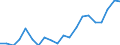 Sex: Total / Age class: From 18 to 24 years / Number of children: Total / Age of the child: Total / Labour force and employment status: Employed persons / Unit of measure: Thousand persons / Geopolitical entity (reporting): Luxembourg