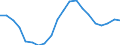 Sex: Total / Age class: From 18 to 24 years / Number of children: Total / Age of the child: Total / Labour force and employment status: Employed persons / Unit of measure: Thousand persons / Geopolitical entity (reporting): Hungary