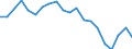 Sex: Total / Age class: From 18 to 24 years / Number of children: Total / Age of the child: Total / Labour force and employment status: Employed persons / Unit of measure: Thousand persons / Geopolitical entity (reporting): Austria