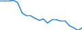 Sex: Total / Age class: From 18 to 24 years / Number of children: Total / Age of the child: Total / Labour force and employment status: Employed persons / Unit of measure: Thousand persons / Geopolitical entity (reporting): Romania