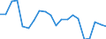 Sex: Total / Age class: From 18 to 24 years / Number of children: Total / Age of the child: Total / Labour force and employment status: Employed persons / Unit of measure: Thousand persons / Geopolitical entity (reporting): Finland