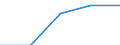 Sex: Total / Age class: From 18 to 24 years / Number of children: Total / Age of the child: Total / Labour force and employment status: Employed persons / Unit of measure: Thousand persons / Geopolitical entity (reporting): Norway