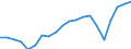 Sex: Total / Age class: From 18 to 24 years / Number of children: Total / Age of the child: Total / Labour force and employment status: Employed persons / Unit of measure: Thousand persons / Geopolitical entity (reporting): Türkiye