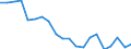 Sex: Total / Age class: From 18 to 24 years / Number of children: Total / Age of the child: Total / Labour force and employment status: Employed persons working full-time / Unit of measure: Thousand persons / Geopolitical entity (reporting): Belgium