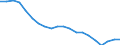 Sex: Total / Age class: From 18 to 24 years / Number of children: Total / Age of the child: Total / Labour force and employment status: Employed persons working full-time / Unit of measure: Thousand persons / Geopolitical entity (reporting): Czechia