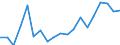 Sex: Total / Age class: From 18 to 24 years / Number of children: Total / Age of the child: Total / Labour force and employment status: Employed persons working full-time / Unit of measure: Thousand persons / Geopolitical entity (reporting): Denmark