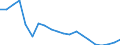 Sex: Total / Age class: From 18 to 24 years / Number of children: Total / Age of the child: Total / Labour force and employment status: Employed persons working full-time / Unit of measure: Thousand persons / Geopolitical entity (reporting): Estonia