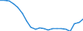 Sex: Total / Age class: From 18 to 24 years / Number of children: Total / Age of the child: Total / Labour force and employment status: Employed persons working full-time / Unit of measure: Thousand persons / Geopolitical entity (reporting): Greece