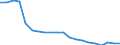 Sex: Total / Age class: From 18 to 24 years / Number of children: Total / Age of the child: Total / Labour force and employment status: Employed persons working full-time / Unit of measure: Thousand persons / Geopolitical entity (reporting): Latvia