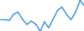 Sex: Total / Age class: From 18 to 24 years / Number of children: Total / Age of the child: Total / Labour force and employment status: Employed persons working full-time / Unit of measure: Thousand persons / Geopolitical entity (reporting): Luxembourg