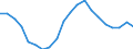 Sex: Total / Age class: From 18 to 24 years / Number of children: Total / Age of the child: Total / Labour force and employment status: Employed persons working full-time / Unit of measure: Thousand persons / Geopolitical entity (reporting): Hungary