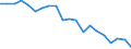 Sex: Total / Age class: From 18 to 24 years / Number of children: Total / Age of the child: Total / Labour force and employment status: Employed persons working full-time / Unit of measure: Thousand persons / Geopolitical entity (reporting): Austria