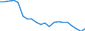 Sex: Total / Age class: From 18 to 24 years / Number of children: Total / Age of the child: Total / Labour force and employment status: Employed persons working full-time / Unit of measure: Thousand persons / Geopolitical entity (reporting): Romania