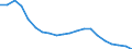 Sex: Total / Age class: From 18 to 24 years / Number of children: Total / Age of the child: Total / Labour force and employment status: Employed persons working full-time / Unit of measure: Thousand persons / Geopolitical entity (reporting): Slovakia