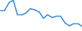 Sex: Total / Age class: From 18 to 24 years / Number of children: Total / Age of the child: Total / Labour force and employment status: Employed persons working full-time / Unit of measure: Thousand persons / Geopolitical entity (reporting): Finland
