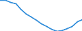 Total / From 18 to 24 years / Total / Total / Population / Thousand persons / Spain