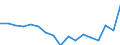 Total / From 18 to 24 years / Total / Total / Population / Thousand persons / France