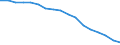 Total / From 18 to 24 years / Total / Total / Population / Thousand persons / Hungary