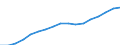 Total / From 18 to 24 years / Total / Total / Population / Thousand persons / Netherlands