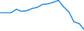 Total / From 18 to 24 years / Total / Total / Population / Thousand persons / Austria