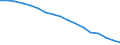 Total / From 18 to 24 years / Total / Total / Population / Thousand persons / Slovakia