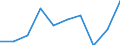 Total / From 18 to 24 years / Total / Total / Population / Thousand persons / Montenegro