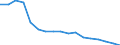 Insgesamt / 18 bis 24 Jahre / Insgesamt / Insgesamt / Erwerbstätige / Tausend Personen / Lettland