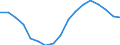 Total / From 18 to 24 years / Total / Total / Employed persons working full-time / Thousand persons / Hungary