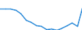 Total / From 18 to 24 years / Total / Total / Employed persons working full-time / Thousand persons / Netherlands