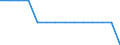 Insgesamt / Insgesamt / Insgesamt / Person / Europäische Union - 27 Länder (ab 2020)