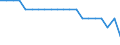 Working status of adults within private households: Total / Number of children: Total / Composition of private household: Total / Unit of measure: Person / Geopolitical entity (reporting): Ireland
