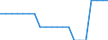 Working status of adults within private households: Total / Number of children: Total / Composition of private household: Total / Unit of measure: Person / Geopolitical entity (reporting): Greece