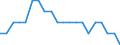 Working status of adults within private households: Total / Number of children: Total / Composition of private household: Total / Unit of measure: Person / Geopolitical entity (reporting): Croatia