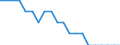 Working status of adults within private households: Total / Number of children: Total / Composition of private household: Total / Unit of measure: Person / Geopolitical entity (reporting): Cyprus