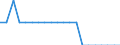 Working status of adults within private households: Total / Number of children: Total / Composition of private household: Total / Unit of measure: Person / Geopolitical entity (reporting): Luxembourg
