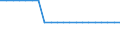 Working status of adults within private households: Total / Number of children: Total / Composition of private household: Total / Unit of measure: Person / Geopolitical entity (reporting): Austria
