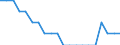 Working status of adults within private households: Total / Number of children: Total / Composition of private household: Total / Unit of measure: Person / Geopolitical entity (reporting): Slovenia